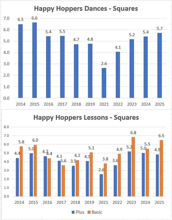 Happy Hoppers Stats 1
